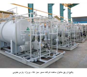 methanol injection package